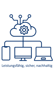 Nebeneinander sind ein Smartphone, ein Computerbildschirm und ein Laptop zu sehen. Von ihnen führen 3 Linien nach oben, die sich zu einer vereinen und zu einer Wolke führen. In der Wolke ist ein Zahnrad zu sehen und von ihr gehen noch Schnittstellen nach oben. Unter dem Bild steht: