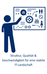 Eine Person zeigt auf eine Tafel. Auf der Tafel sind verschiedene Elemente abgebildet: z. B. ein Balkendiagramm, ein Zahnrad, eine Rakete und Verbotsschilder.