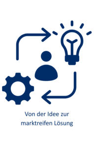 Um eine Person herum zeigen 2 Pfeile einen Kreislauf mit 2 Zwischenstationen an. In der rechten oberen Ecke ist als Zwischenstation eine Glühbirne zu sehen, in der unteren linken Ecke ein Zahnrad als 2. Zwischenstation. Unter dem Bild steht: 